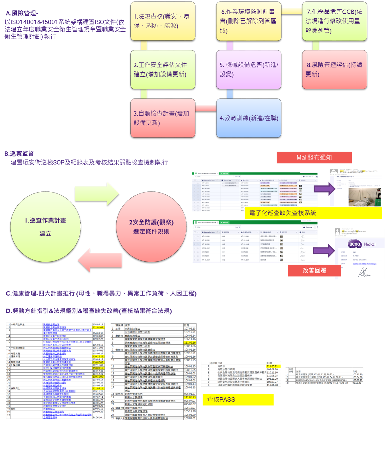 proimages/4.10員工人身安全與工作環境_職安管理圖.png